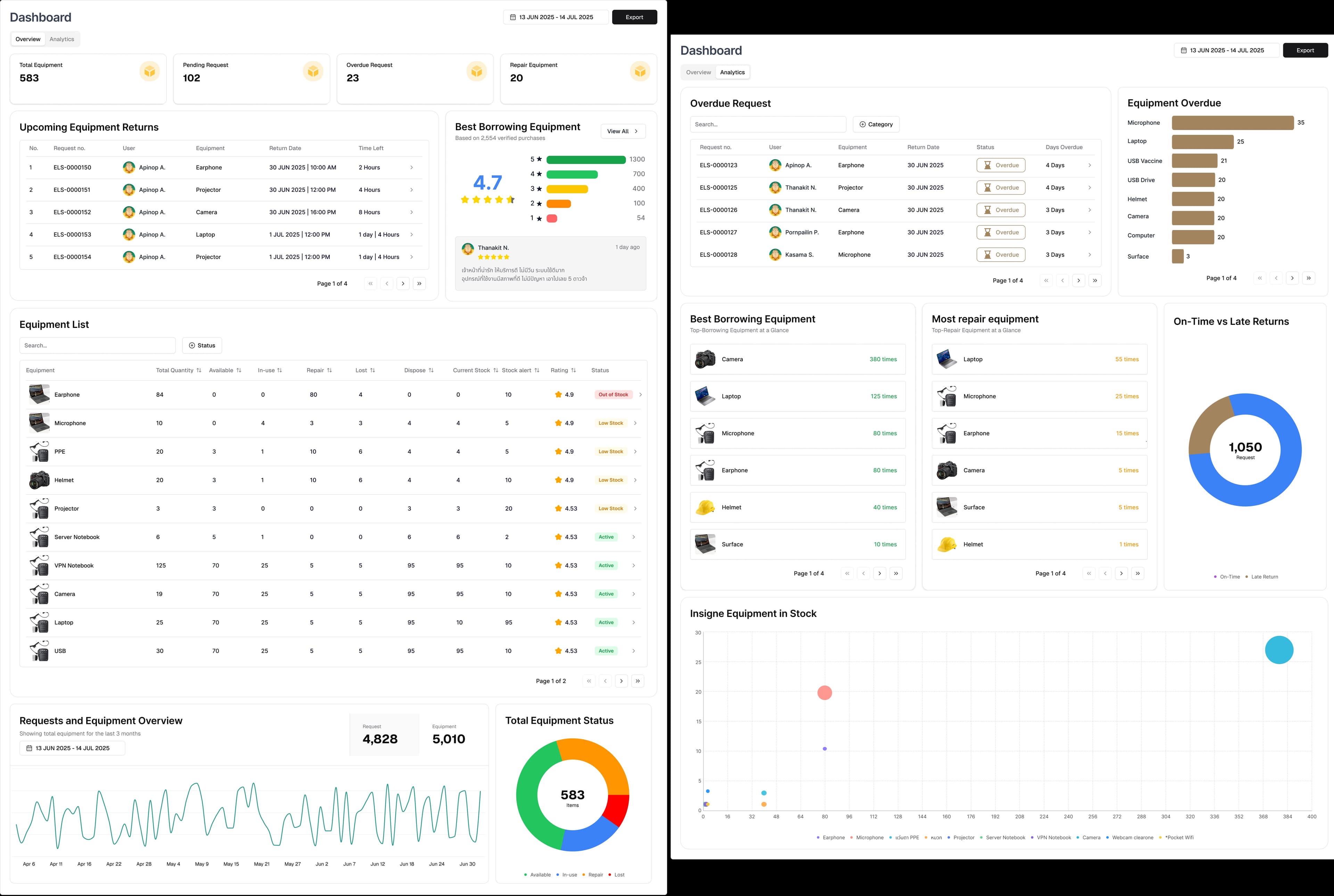 Final — Dashboard