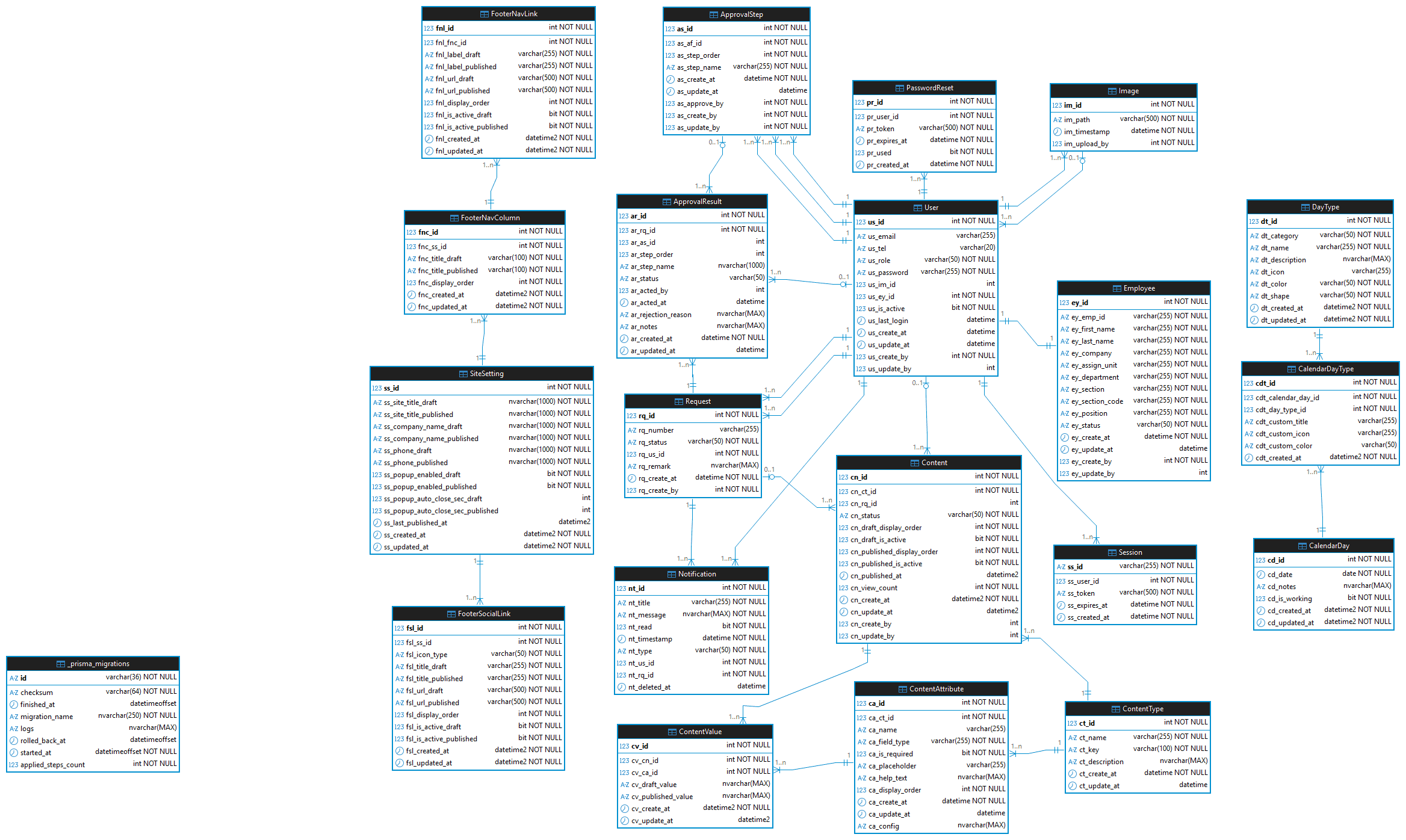 Asset Management System — Equipment Borrowing Management